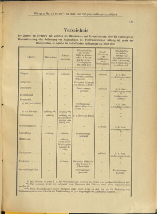 Post- und Telegraphen-Verordnungsblatt für das Verwaltungsgebiet des K.-K. Handelsministeriums 19010410 Seite: 7