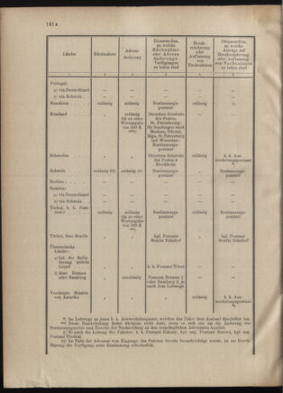 Post- und Telegraphen-Verordnungsblatt für das Verwaltungsgebiet des K.-K. Handelsministeriums 19010410 Seite: 8