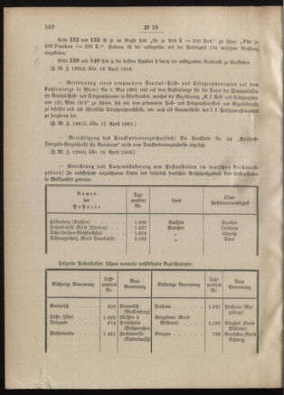 Post- und Telegraphen-Verordnungsblatt für das Verwaltungsgebiet des K.-K. Handelsministeriums 19010423 Seite: 2