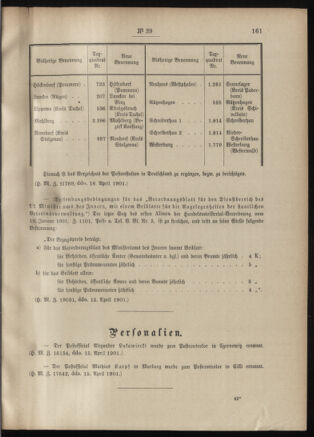 Post- und Telegraphen-Verordnungsblatt für das Verwaltungsgebiet des K.-K. Handelsministeriums 19010423 Seite: 3