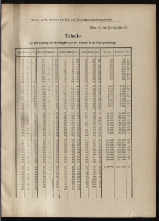 Post- und Telegraphen-Verordnungsblatt für das Verwaltungsgebiet des K.-K. Handelsministeriums 19010423 Seite: 5