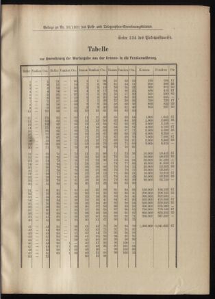 Post- und Telegraphen-Verordnungsblatt für das Verwaltungsgebiet des K.-K. Handelsministeriums 19010423 Seite: 7