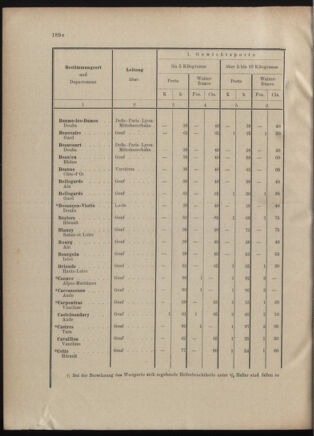 Post- und Telegraphen-Verordnungsblatt für das Verwaltungsgebiet des K.-K. Handelsministeriums 19010502 Seite: 10