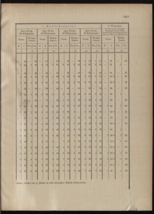 Post- und Telegraphen-Verordnungsblatt für das Verwaltungsgebiet des K.-K. Handelsministeriums 19010502 Seite: 11