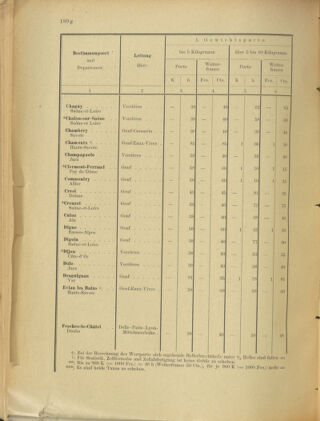 Post- und Telegraphen-Verordnungsblatt für das Verwaltungsgebiet des K.-K. Handelsministeriums 19010502 Seite: 12