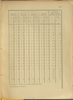 Post- und Telegraphen-Verordnungsblatt für das Verwaltungsgebiet des K.-K. Handelsministeriums 19010502 Seite: 13