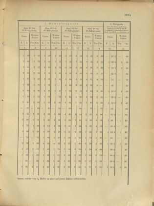 Post- und Telegraphen-Verordnungsblatt für das Verwaltungsgebiet des K.-K. Handelsministeriums 19010502 Seite: 15