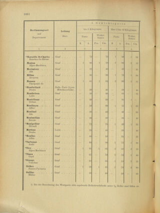 Post- und Telegraphen-Verordnungsblatt für das Verwaltungsgebiet des K.-K. Handelsministeriums 19010502 Seite: 16