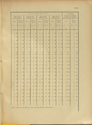 Post- und Telegraphen-Verordnungsblatt für das Verwaltungsgebiet des K.-K. Handelsministeriums 19010502 Seite: 17