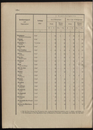 Post- und Telegraphen-Verordnungsblatt für das Verwaltungsgebiet des K.-K. Handelsministeriums 19010502 Seite: 18