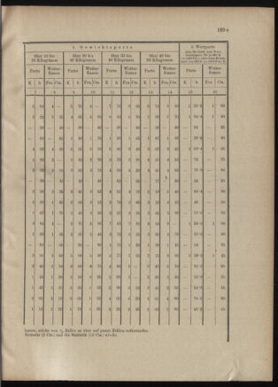 Post- und Telegraphen-Verordnungsblatt für das Verwaltungsgebiet des K.-K. Handelsministeriums 19010502 Seite: 19