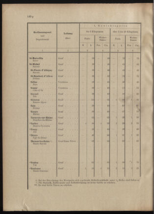 Post- und Telegraphen-Verordnungsblatt für das Verwaltungsgebiet des K.-K. Handelsministeriums 19010502 Seite: 20