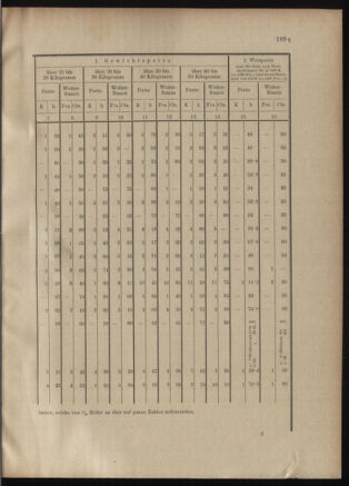 Post- und Telegraphen-Verordnungsblatt für das Verwaltungsgebiet des K.-K. Handelsministeriums 19010502 Seite: 21