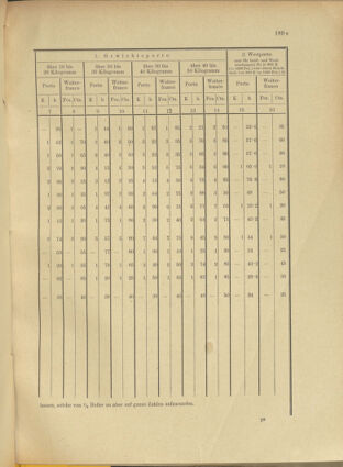 Post- und Telegraphen-Verordnungsblatt für das Verwaltungsgebiet des K.-K. Handelsministeriums 19010502 Seite: 27