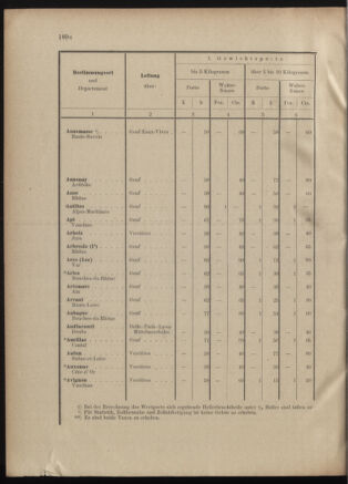 Post- und Telegraphen-Verordnungsblatt für das Verwaltungsgebiet des K.-K. Handelsministeriums 19010502 Seite: 8