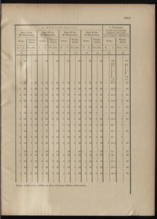 Post- und Telegraphen-Verordnungsblatt für das Verwaltungsgebiet des K.-K. Handelsministeriums 19010502 Seite: 9