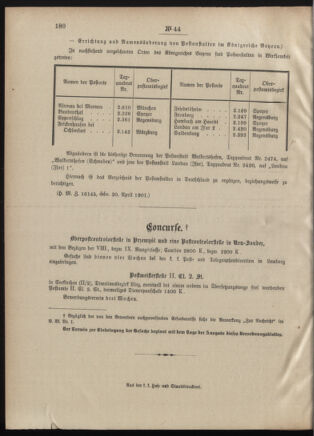 Post- und Telegraphen-Verordnungsblatt für das Verwaltungsgebiet des K.-K. Handelsministeriums 19010506 Seite: 2