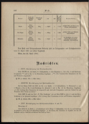 Post- und Telegraphen-Verordnungsblatt für das Verwaltungsgebiet des K.-K. Handelsministeriums 19010507 Seite: 2