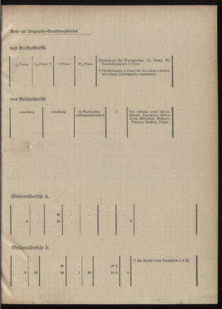 Post- und Telegraphen-Verordnungsblatt für das Verwaltungsgebiet des K.-K. Handelsministeriums 19010509 Seite: 7