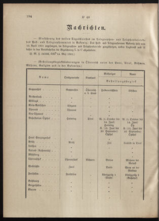 Post- und Telegraphen-Verordnungsblatt für das Verwaltungsgebiet des K.-K. Handelsministeriums 19010521 Seite: 2