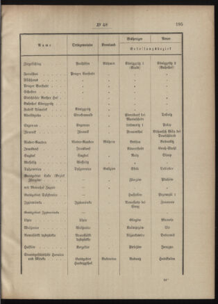 Post- und Telegraphen-Verordnungsblatt für das Verwaltungsgebiet des K.-K. Handelsministeriums 19010521 Seite: 3