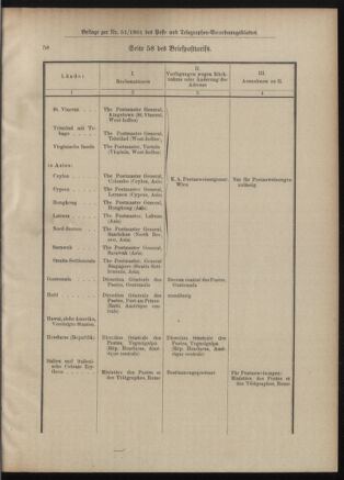 Post- und Telegraphen-Verordnungsblatt für das Verwaltungsgebiet des K.-K. Handelsministeriums 19010530 Seite: 11