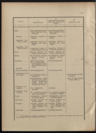 Post- und Telegraphen-Verordnungsblatt für das Verwaltungsgebiet des K.-K. Handelsministeriums 19010530 Seite: 12