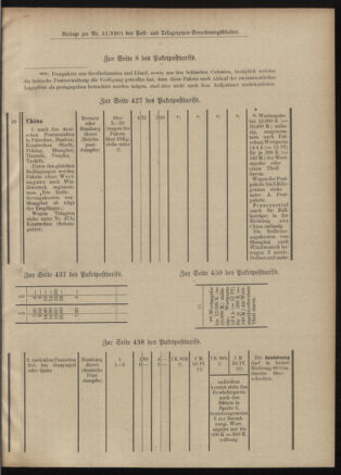 Post- und Telegraphen-Verordnungsblatt für das Verwaltungsgebiet des K.-K. Handelsministeriums 19010530 Seite: 13