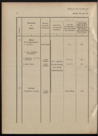 Post- und Telegraphen-Verordnungsblatt für das Verwaltungsgebiet des K.-K. Handelsministeriums 19010530 Seite: 16