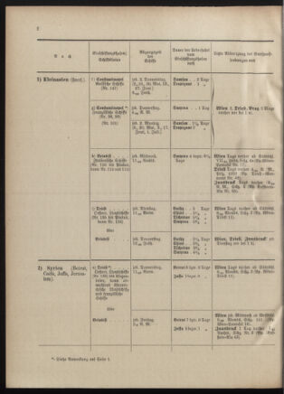 Post- und Telegraphen-Verordnungsblatt für das Verwaltungsgebiet des K.-K. Handelsministeriums 19010530 Seite: 20