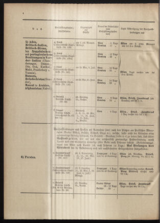 Post- und Telegraphen-Verordnungsblatt für das Verwaltungsgebiet des K.-K. Handelsministeriums 19010530 Seite: 22