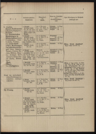 Post- und Telegraphen-Verordnungsblatt für das Verwaltungsgebiet des K.-K. Handelsministeriums 19010530 Seite: 23