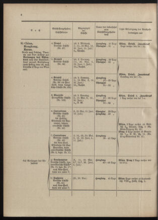 Post- und Telegraphen-Verordnungsblatt für das Verwaltungsgebiet des K.-K. Handelsministeriums 19010530 Seite: 24