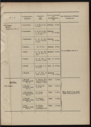 Post- und Telegraphen-Verordnungsblatt für das Verwaltungsgebiet des K.-K. Handelsministeriums 19010530 Seite: 25