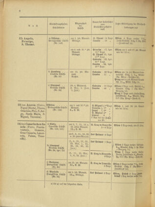 Post- und Telegraphen-Verordnungsblatt für das Verwaltungsgebiet des K.-K. Handelsministeriums 19010530 Seite: 26