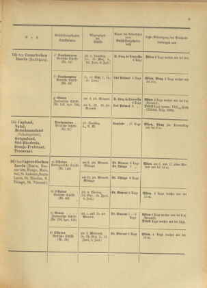 Post- und Telegraphen-Verordnungsblatt für das Verwaltungsgebiet des K.-K. Handelsministeriums 19010530 Seite: 27