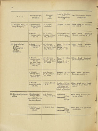 Post- und Telegraphen-Verordnungsblatt für das Verwaltungsgebiet des K.-K. Handelsministeriums 19010530 Seite: 28