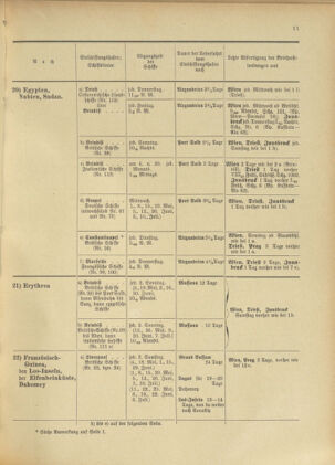 Post- und Telegraphen-Verordnungsblatt für das Verwaltungsgebiet des K.-K. Handelsministeriums 19010530 Seite: 29