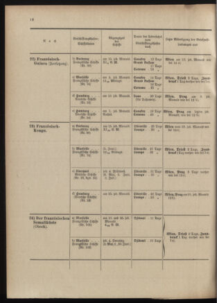 Post- und Telegraphen-Verordnungsblatt für das Verwaltungsgebiet des K.-K. Handelsministeriums 19010530 Seite: 30