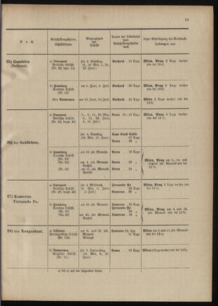 Post- und Telegraphen-Verordnungsblatt für das Verwaltungsgebiet des K.-K. Handelsministeriums 19010530 Seite: 31