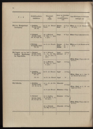 Post- und Telegraphen-Verordnungsblatt für das Verwaltungsgebiet des K.-K. Handelsministeriums 19010530 Seite: 32