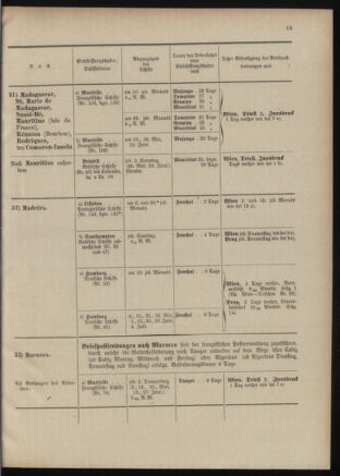 Post- und Telegraphen-Verordnungsblatt für das Verwaltungsgebiet des K.-K. Handelsministeriums 19010530 Seite: 33