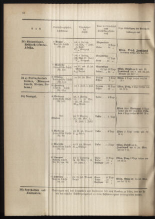 Post- und Telegraphen-Verordnungsblatt für das Verwaltungsgebiet des K.-K. Handelsministeriums 19010530 Seite: 34