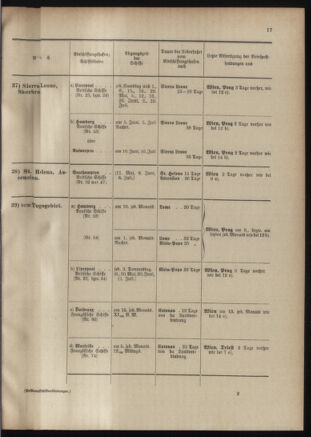 Post- und Telegraphen-Verordnungsblatt für das Verwaltungsgebiet des K.-K. Handelsministeriums 19010530 Seite: 35