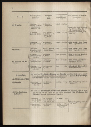 Post- und Telegraphen-Verordnungsblatt für das Verwaltungsgebiet des K.-K. Handelsministeriums 19010530 Seite: 36