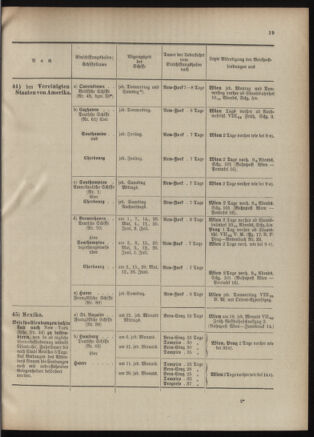 Post- und Telegraphen-Verordnungsblatt für das Verwaltungsgebiet des K.-K. Handelsministeriums 19010530 Seite: 37