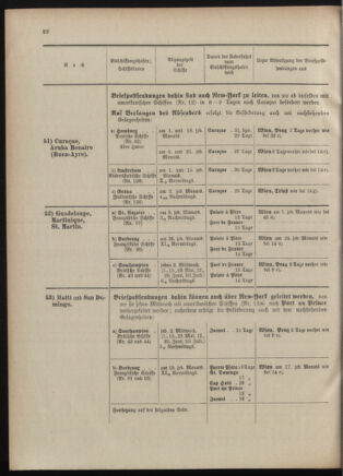 Post- und Telegraphen-Verordnungsblatt für das Verwaltungsgebiet des K.-K. Handelsministeriums 19010530 Seite: 40