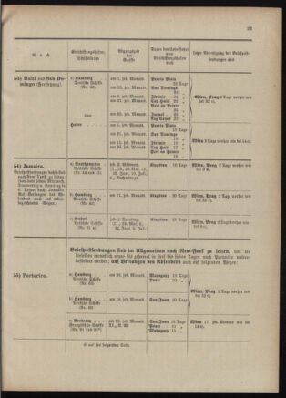 Post- und Telegraphen-Verordnungsblatt für das Verwaltungsgebiet des K.-K. Handelsministeriums 19010530 Seite: 41