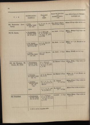 Post- und Telegraphen-Verordnungsblatt für das Verwaltungsgebiet des K.-K. Handelsministeriums 19010530 Seite: 42