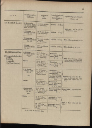 Post- und Telegraphen-Verordnungsblatt für das Verwaltungsgebiet des K.-K. Handelsministeriums 19010530 Seite: 43